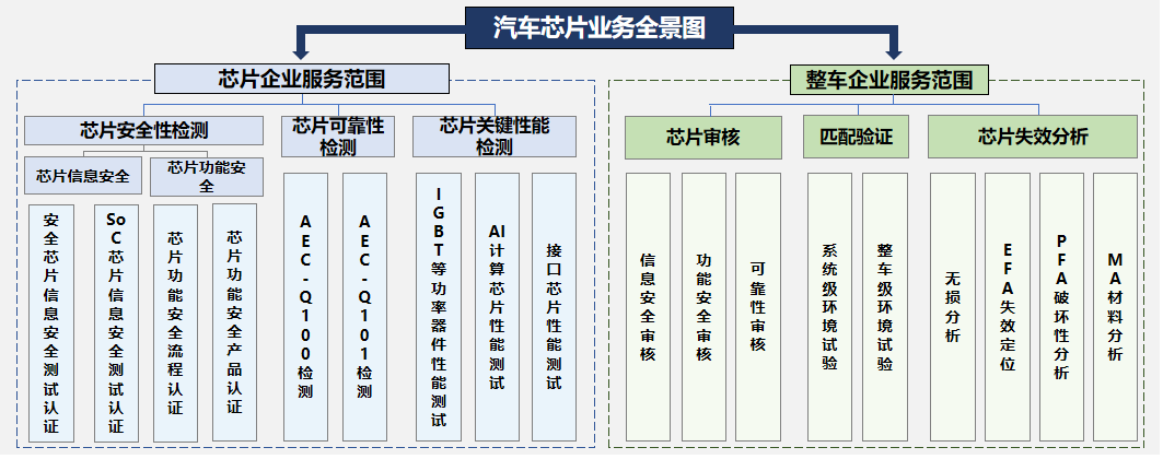 汽车芯片业务全景图.jpg